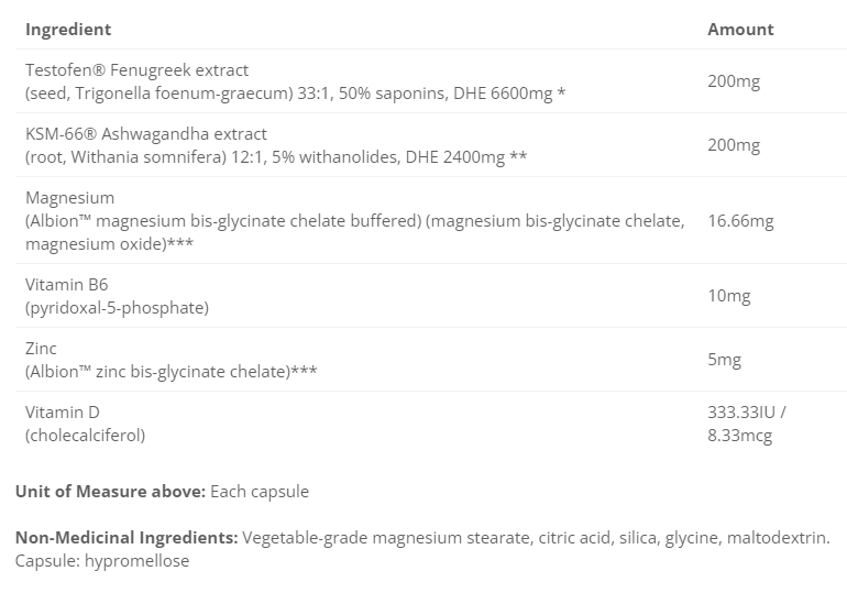 Cyto-Matrix Testosterone Matrix 90 Vegetarian Capsules ingredients